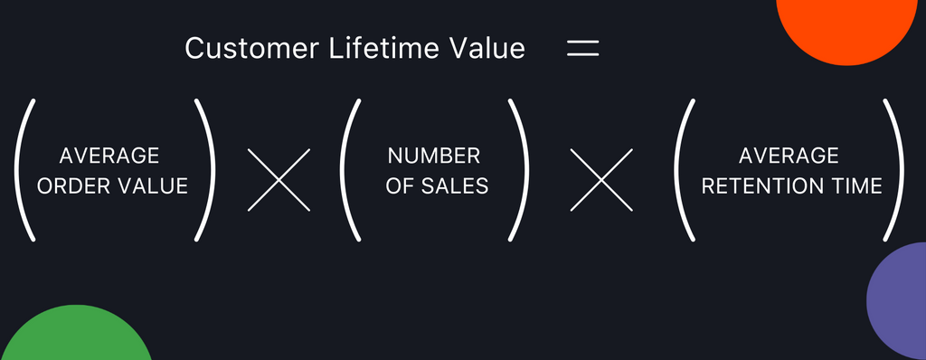 How to Calculate CLV