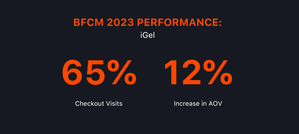 iGel BFCM Performance