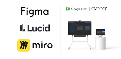 A composite image. On the left-hand side, the Figma, Lucid and Miro logos are aligned vertically. On the right-hand side, there is a photograph of the Google Meet Series One Board 65 and Desk 27.