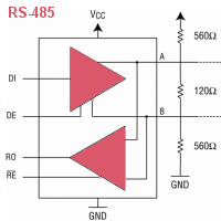RS485 Networks