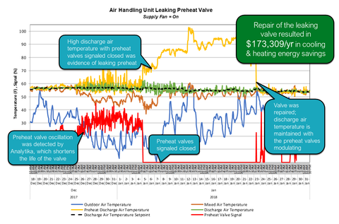 AHU Analytics