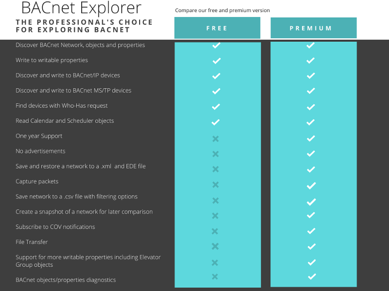 BACnet Explorer Comparison Chart