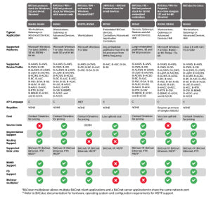 BACstac Comparison Chart