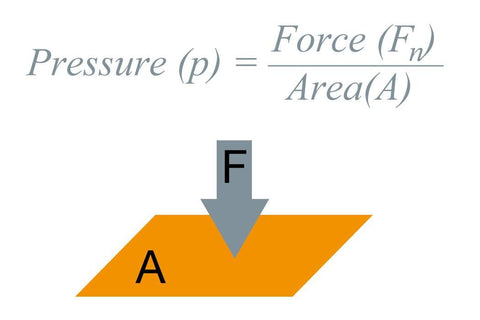 Pressure Volume Density