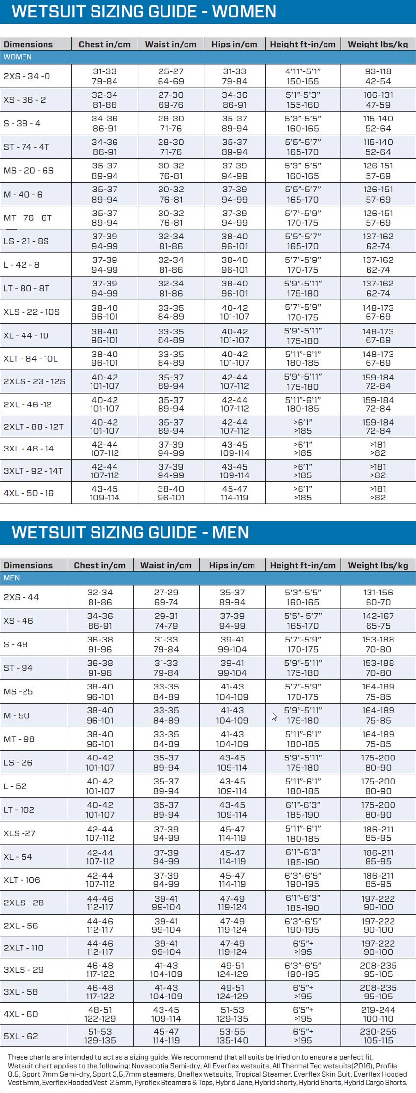 ScubaPro Wetsuit Size Chart