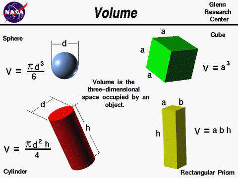 Pressure Volume Density