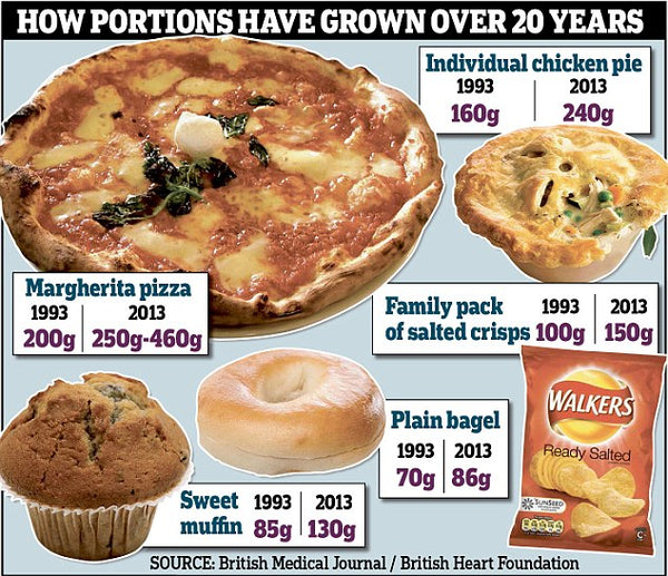 Fast food portion size increases