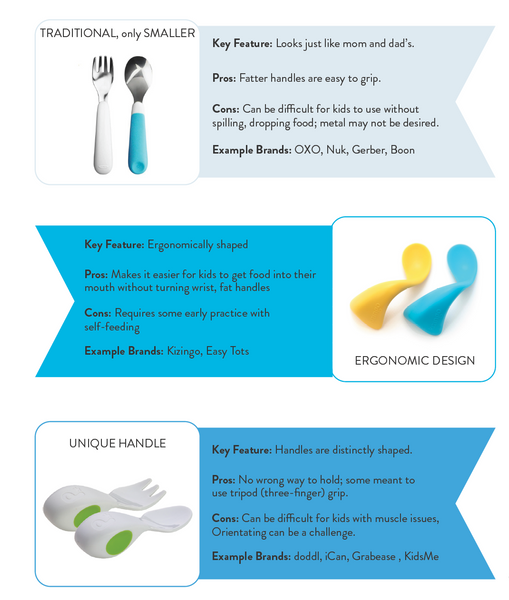 list of self-feeding spoons