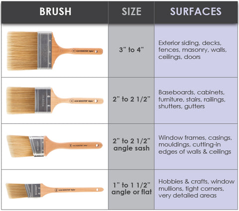 The Ultimate Guide to Different Brush Types & Choosing the Right Brush for Your Paint Project