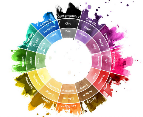 Color Psychology: Benjamin Moore Paint Colors to Transform Your Home Environment and Uplift Your Mood