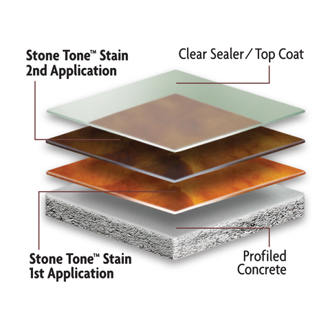 Mastering the Art of Acid-Staining Concrete: A Comprehensive Guide to Using Kemiko Products