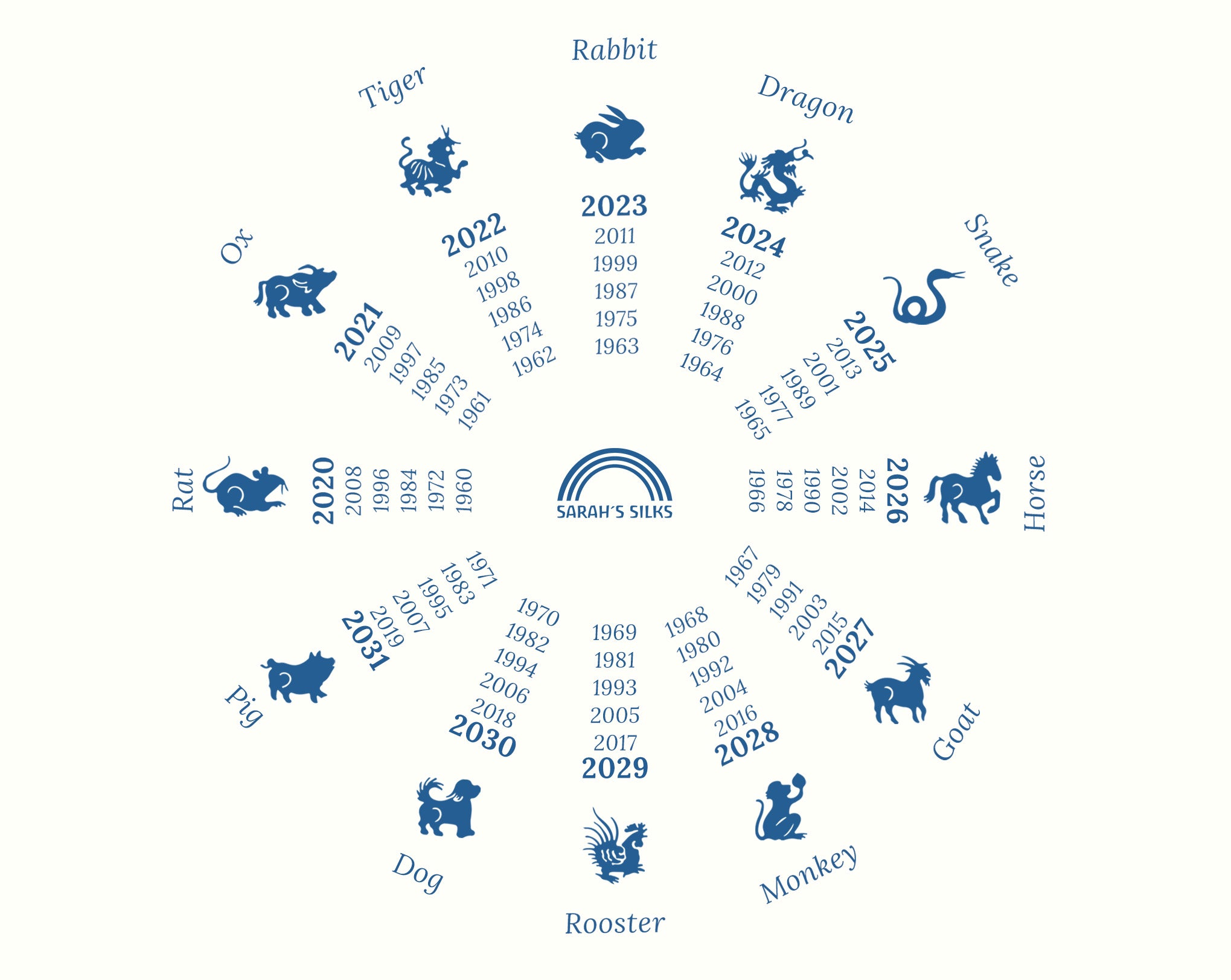 Chinese New Year 2023: What is the Chinese New Year Animal in 2023?