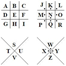 Pig Pen Cipher chart