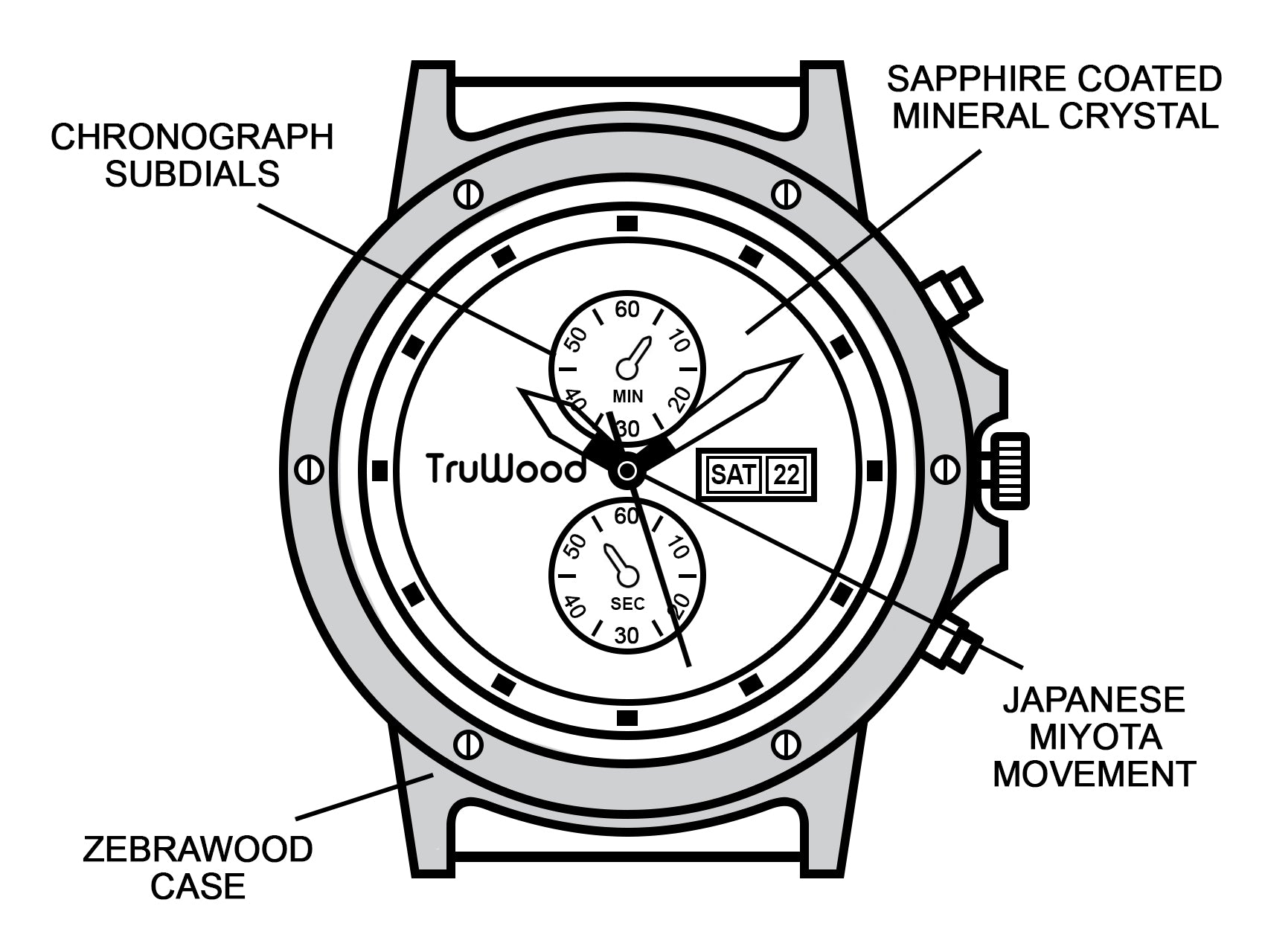 truwood chronograph subdials