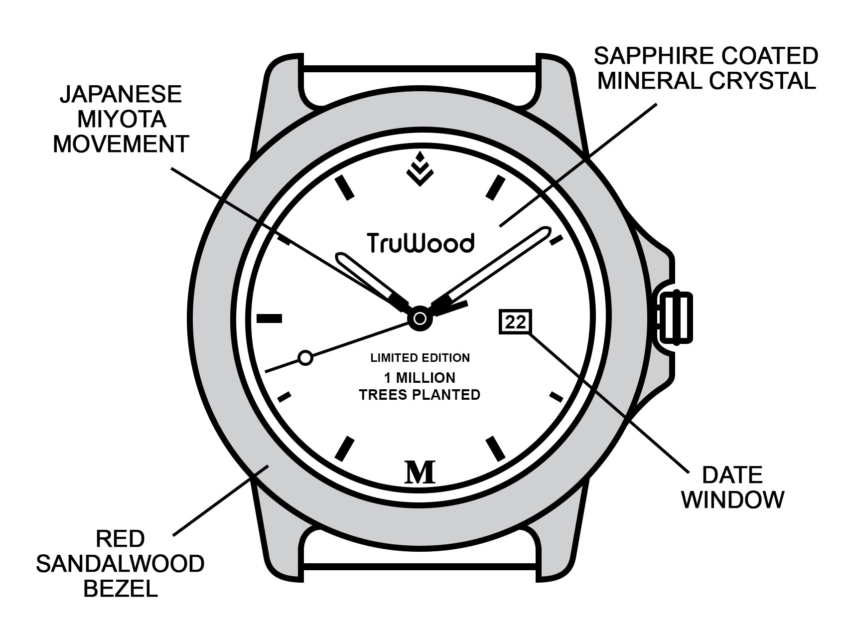 truwood chronograph subdials