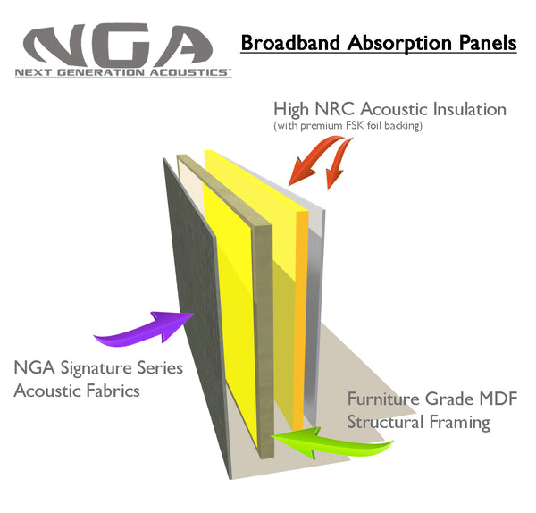 Signature Series Acoustic Fabric: WHITE – Next Generation Acoustics