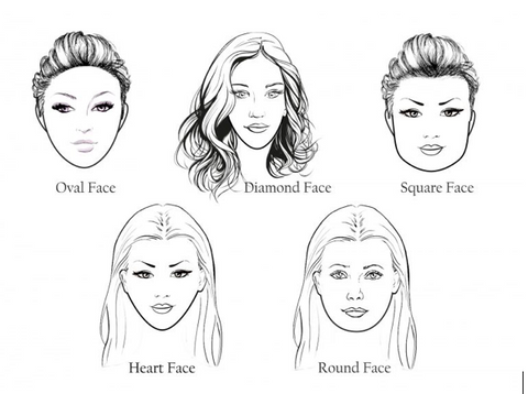 FaceShapes