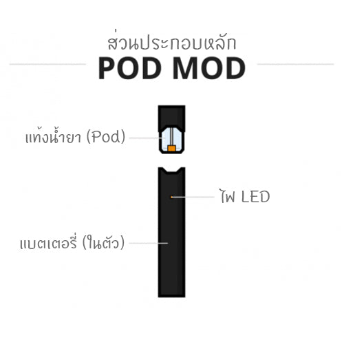 บุหรี่ไฟฟ้า pod คืออะไร | Thai Vape Shop