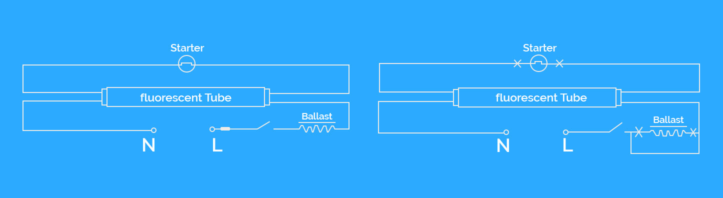 fluorescent fixture with a rapid-start ballast