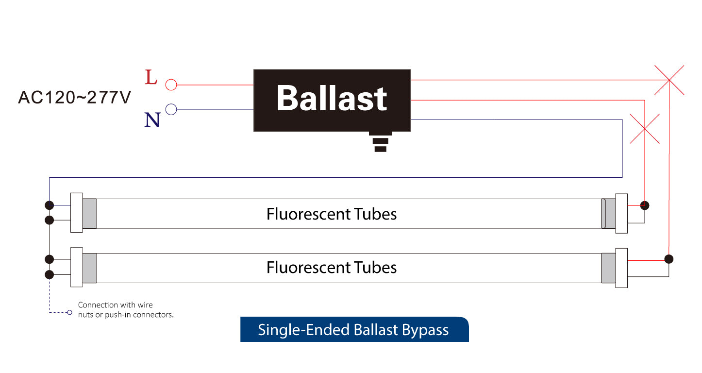 ballast bypass