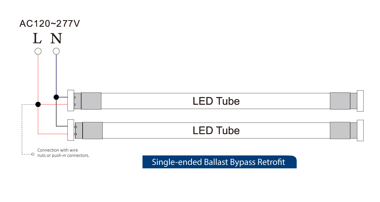 the-basics-of-ballast-bypass-and-plug-and-play-led-tube-lights-ledmyplace-atelier-yuwa-ciao-jp