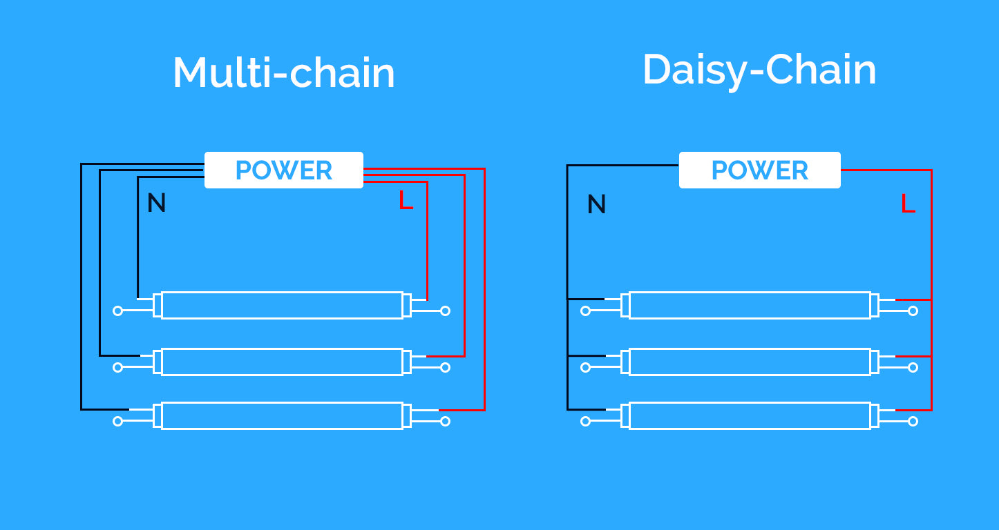 led direct wire tubes