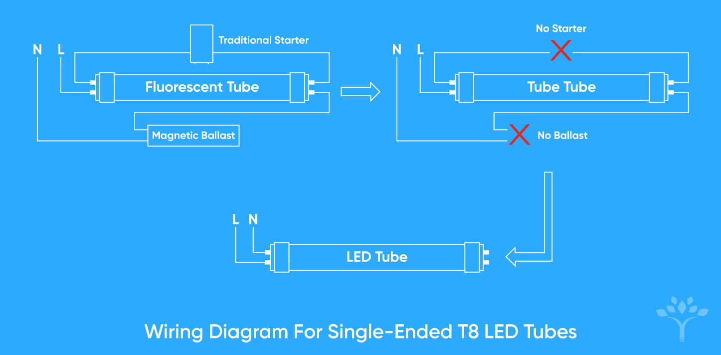 Replace your T8 fluorescent tubes with starter for LED tubes ( EM  conventional ballast ) 