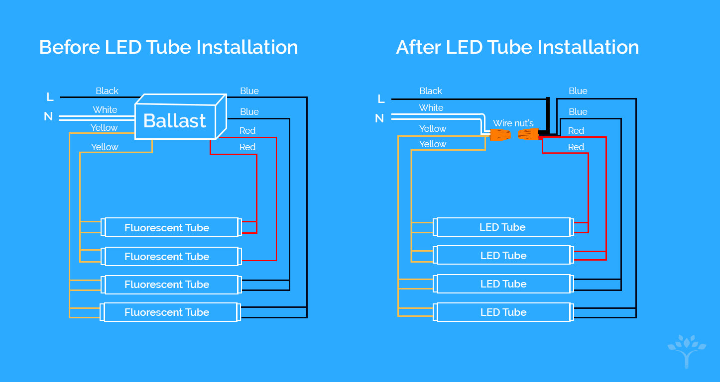 How To A Double-Ended T8 LED Bulb? LEDMyPlace