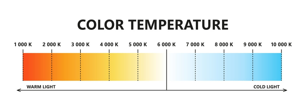 Color Temperature