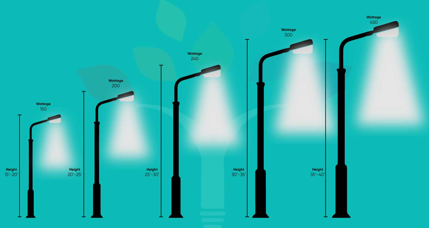 Wattage and height analysis for LED parking lot lights