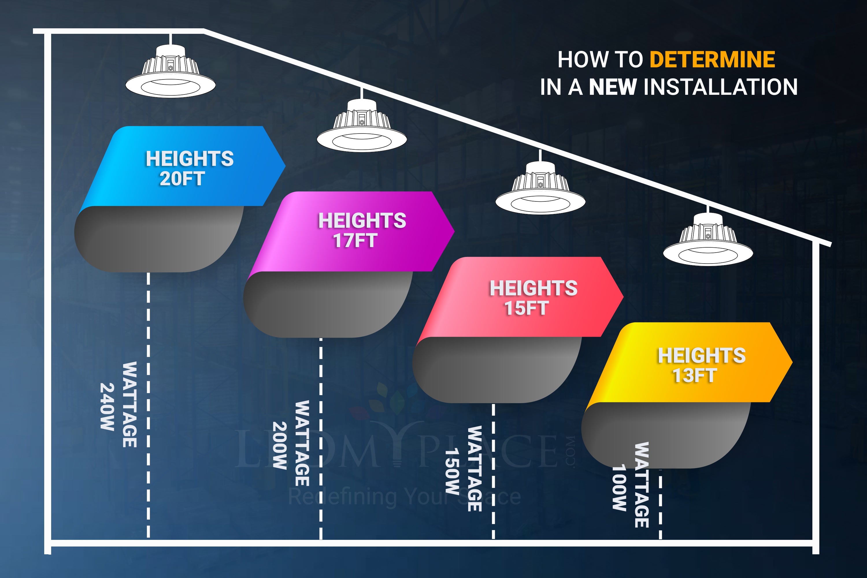 LED High Bay Lights