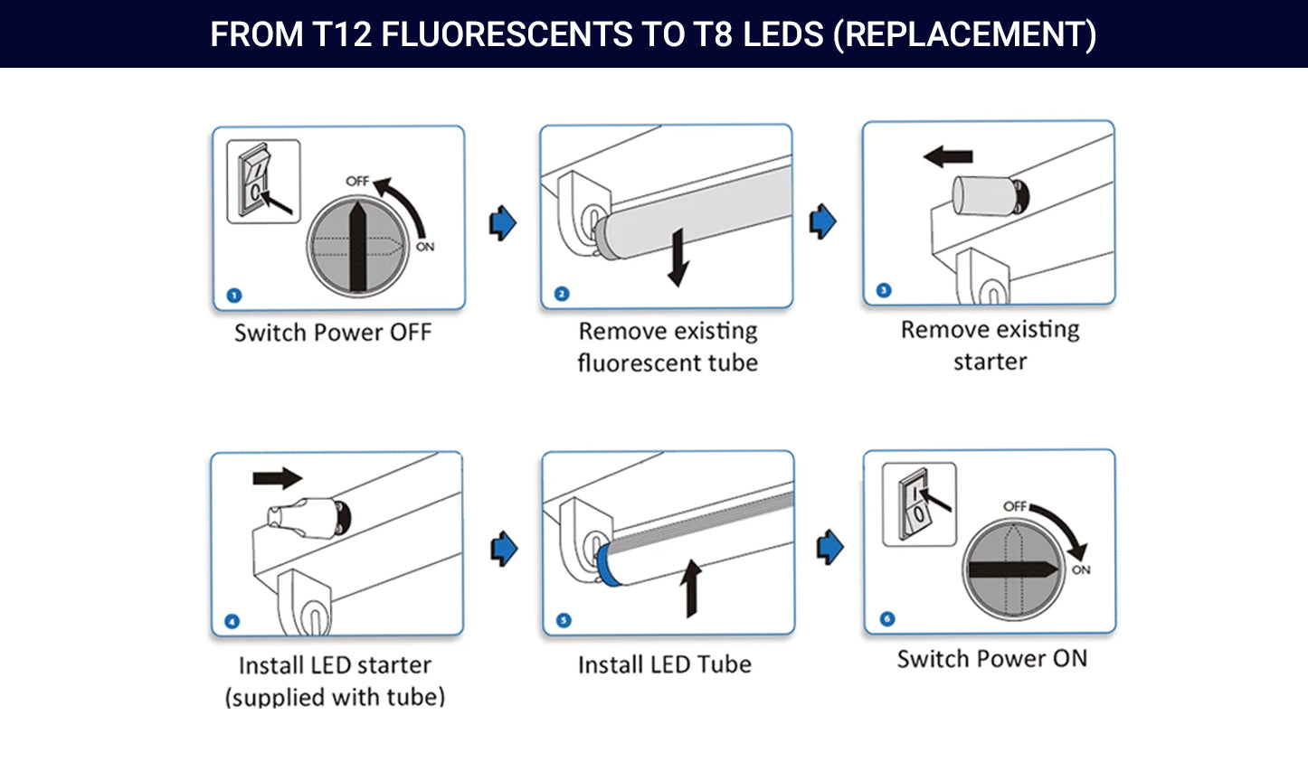 How a LED starter looks like 