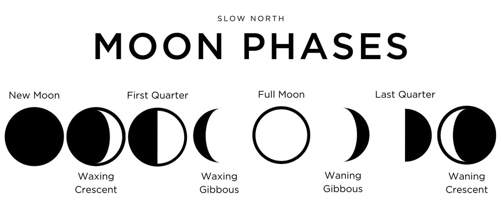 Moon Magic: A Guide To Living In Alignment With The Moon's Phases – Slow  North