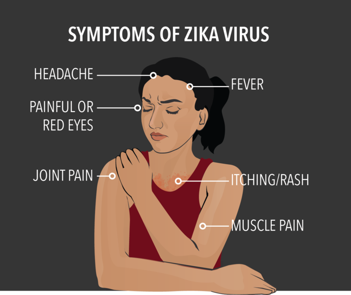 Zika