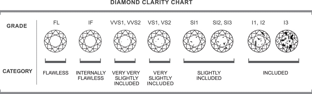 Diamond Four C Chart