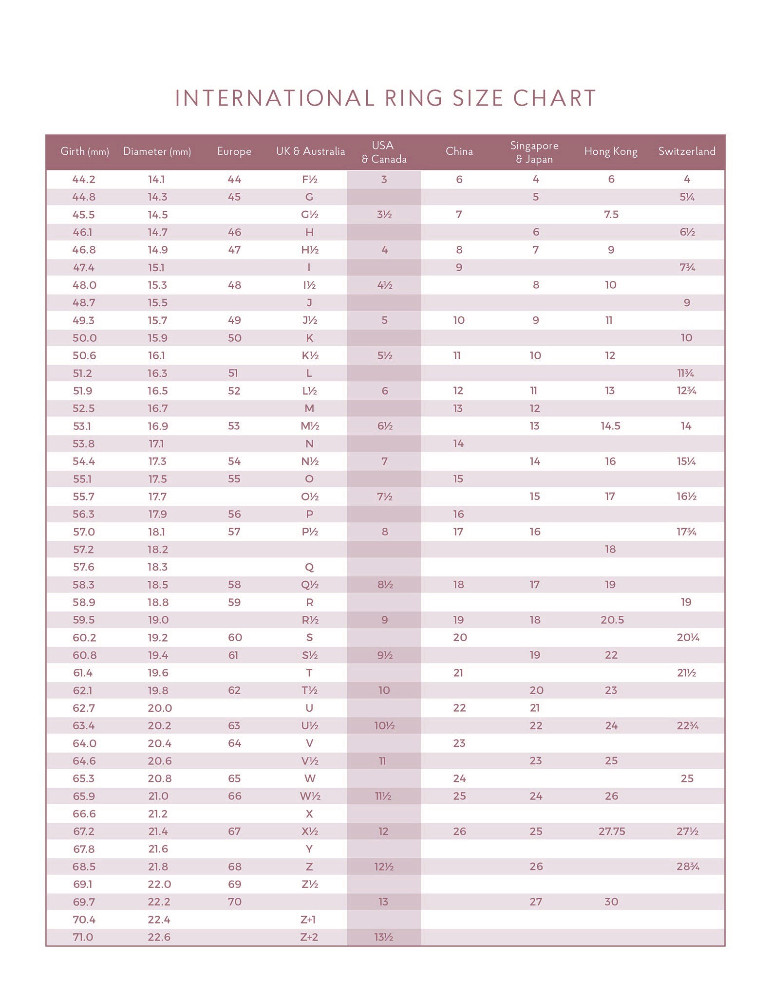 Ring Size Chart – TOR