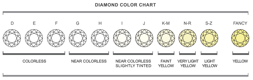 Diamond Buying Guide Chart