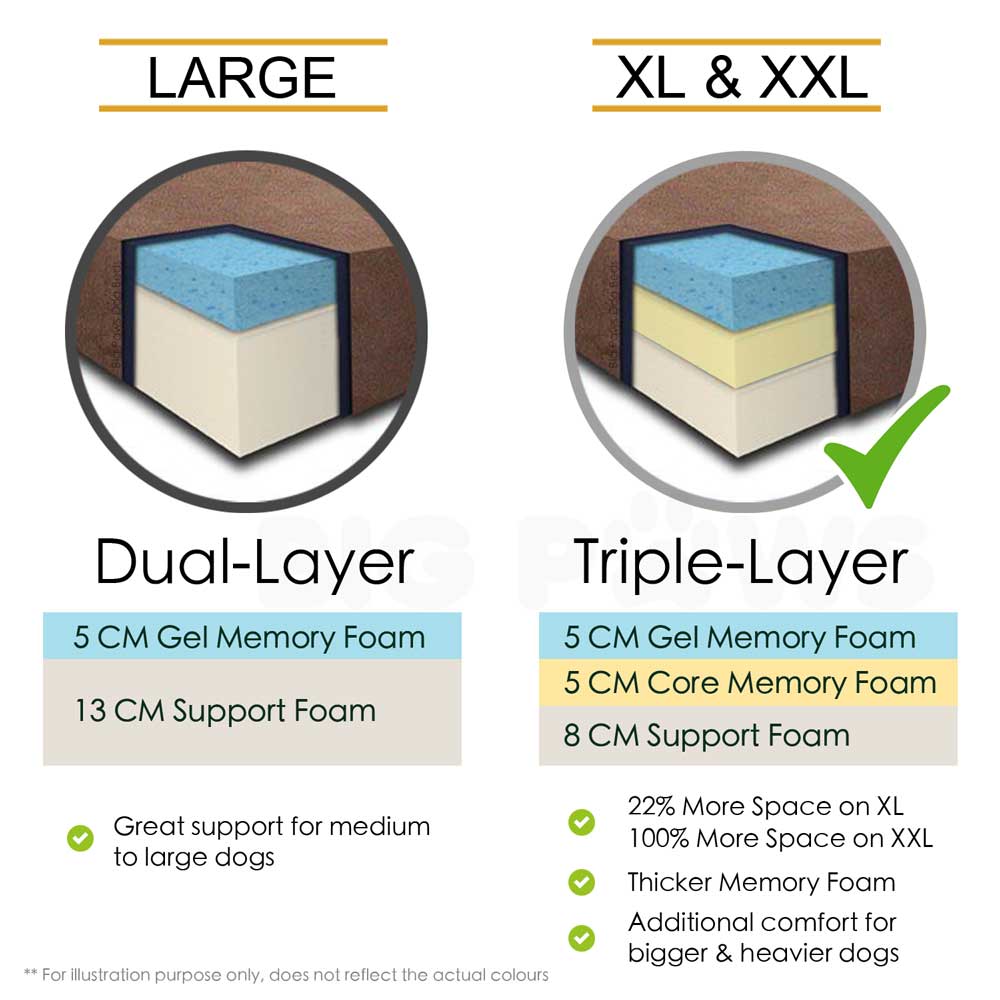 XL is triple-layered and 20% more space than the L size.