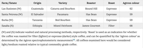 Mahlkonig Ek43 Grind Size Chart