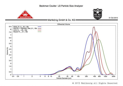 coffee grind size chart ek43