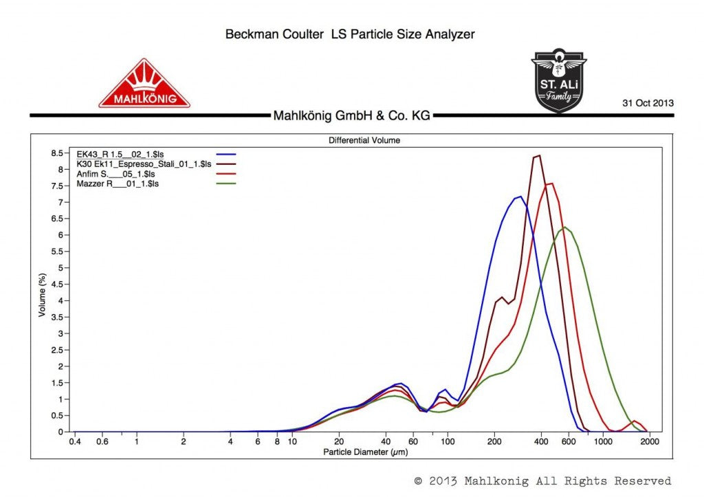 EK43 vs. K30 vs. Anfim vs. Robur Size Graphs_2x