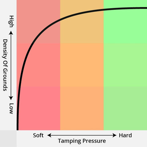 Tamping Pressure