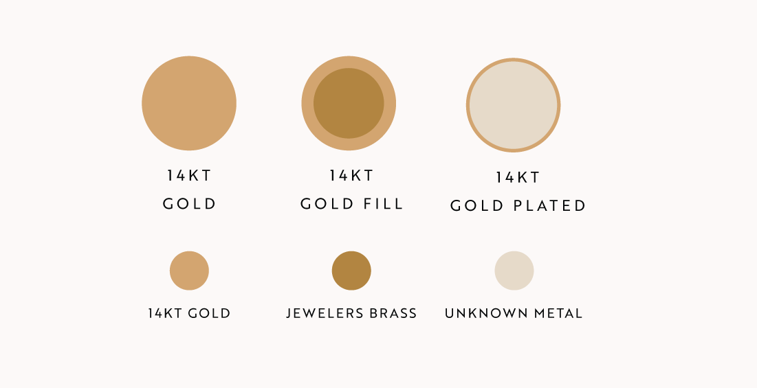 Gold, Gold Fill, and Gold Plated Comparison Chart by Hello Adorn