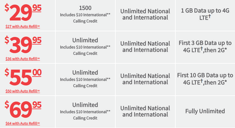 Pageplus Cellular Unlimited Data Plans for Fall 2017