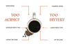 Coffee Blog Image