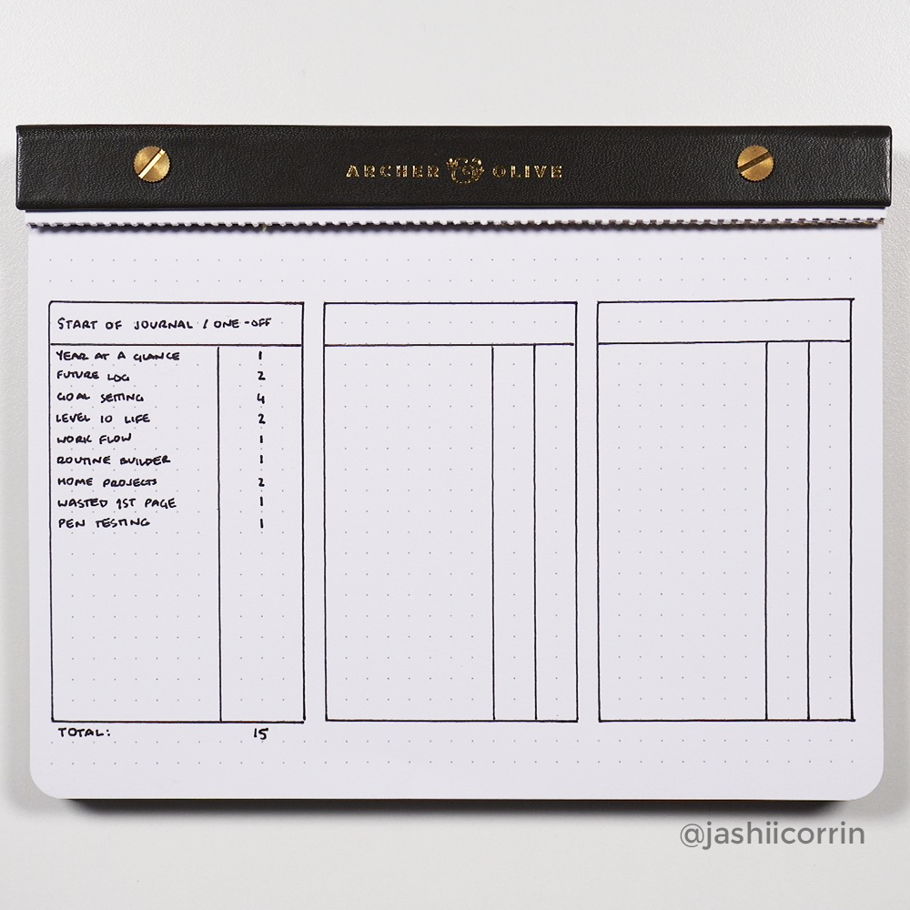 List of start of journal layouts with number of pages they will take up and page total