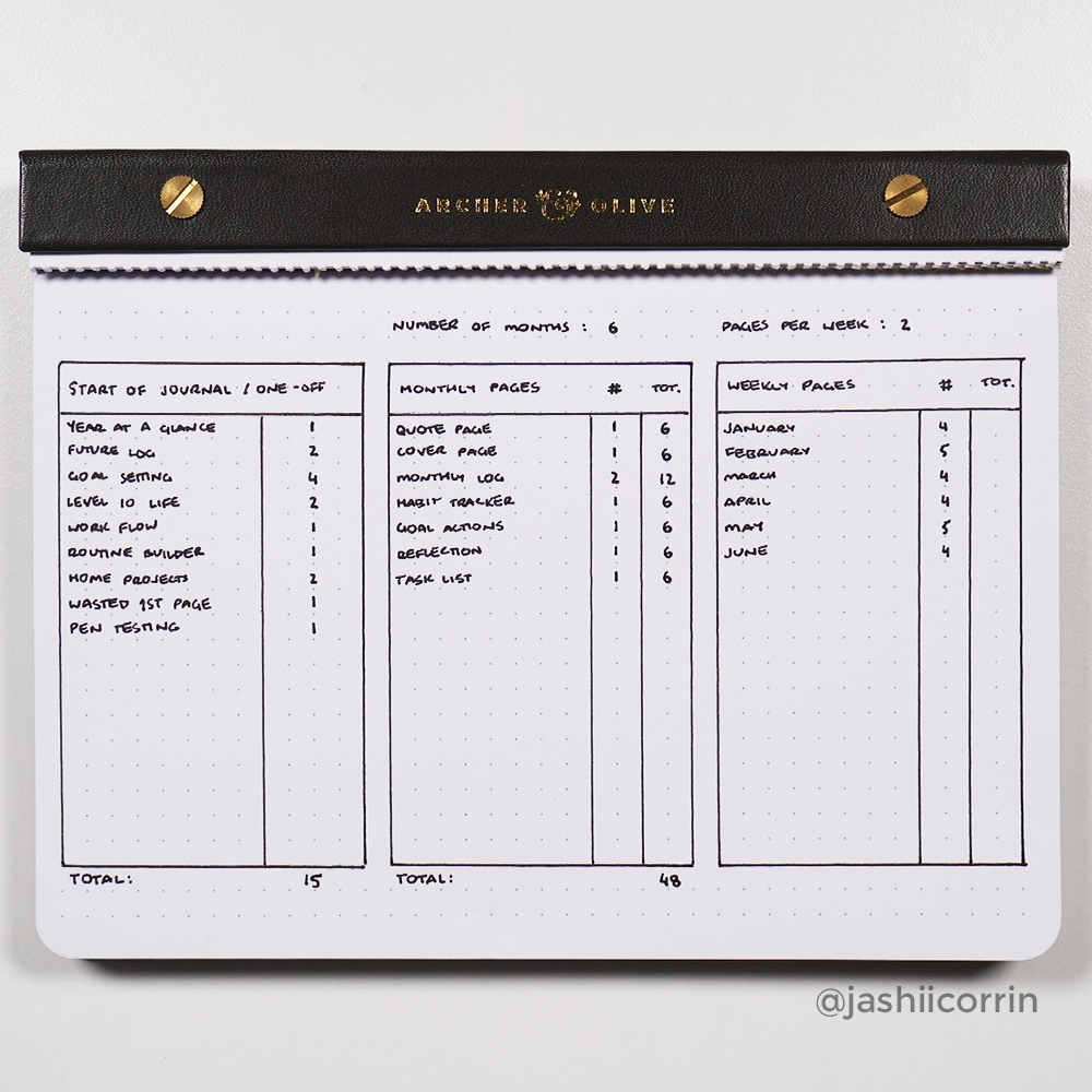 List of the months to include in a new journal and the number of weeks in each