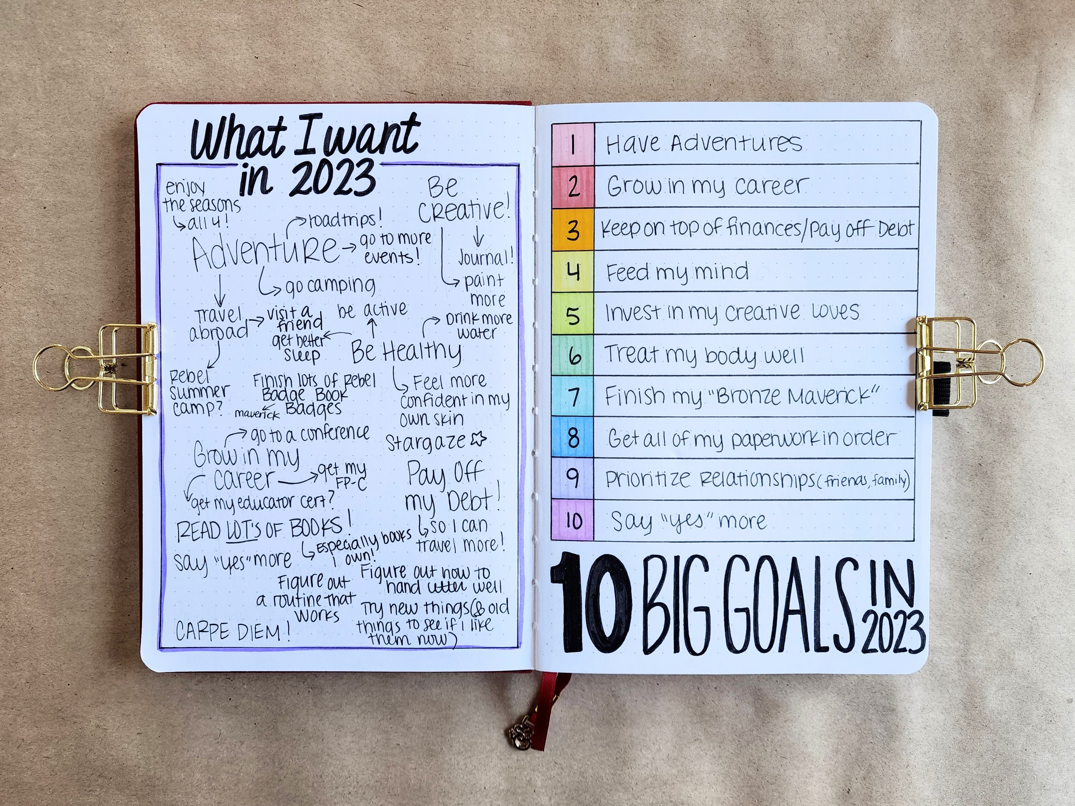 Goal Setting:  Choosing your goals to focus on