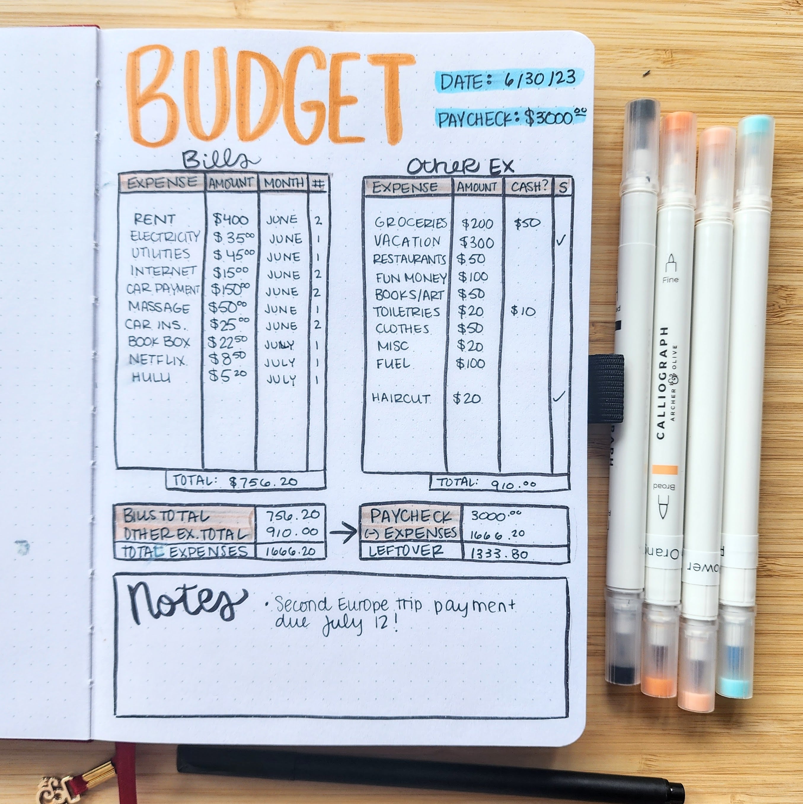 Easy Budget by paycheck example