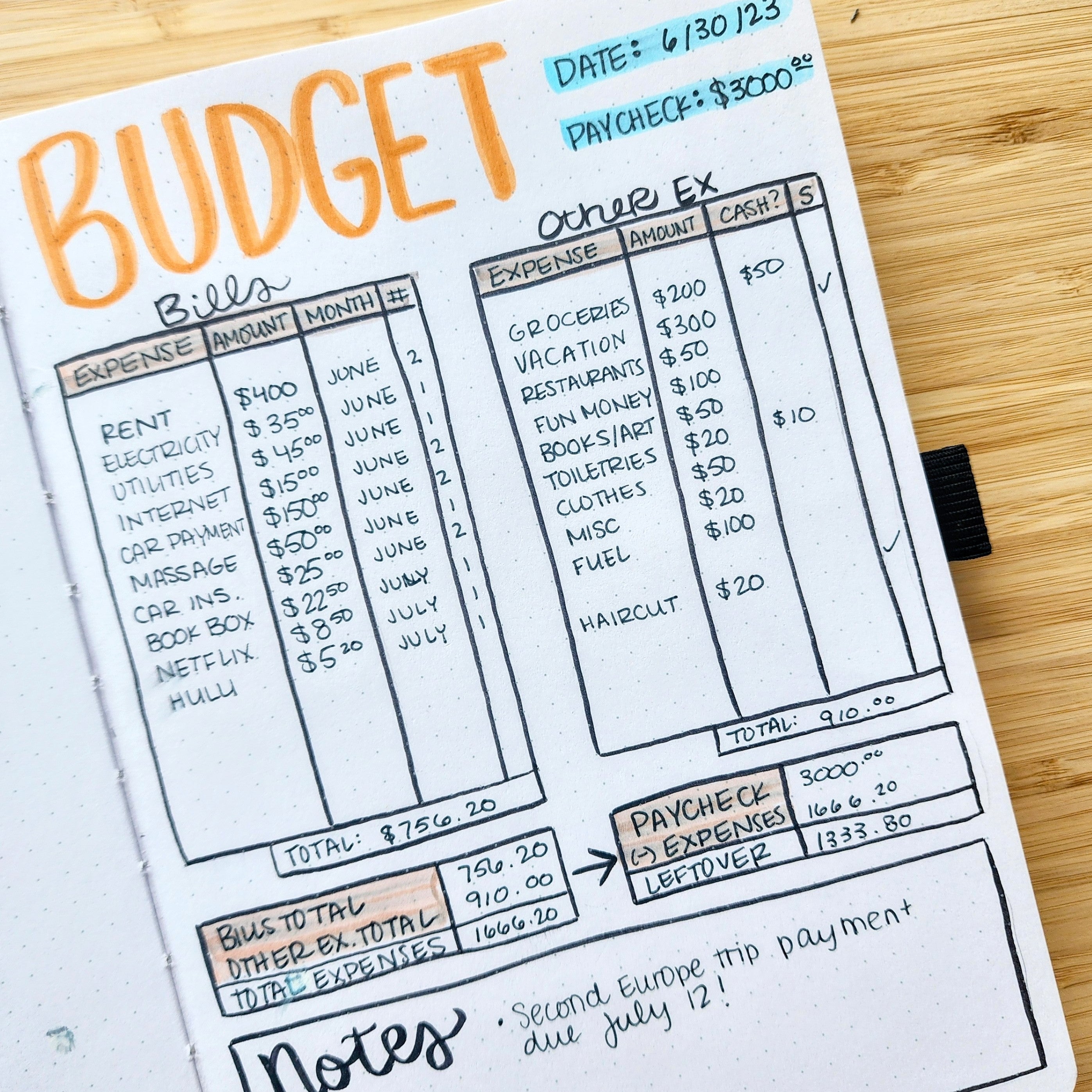 Easy budget layout example